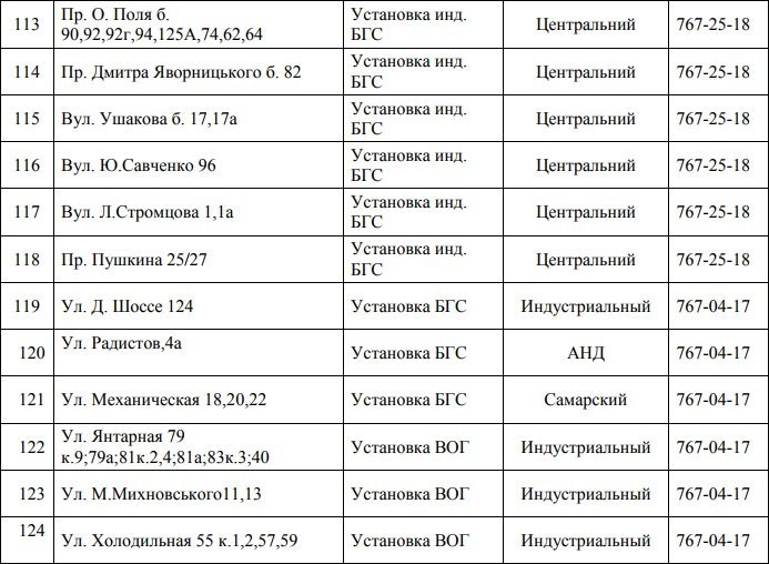 В Днепре отключили газ: узнай причину 11