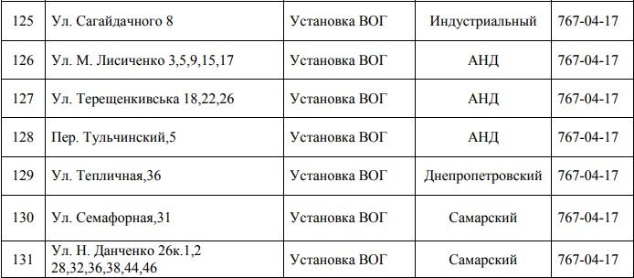 В Днепре отключили газ: узнай причину 12