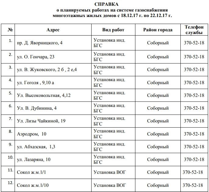 В Днепре на 5 дней отключат газ: ищите свой адрес 1