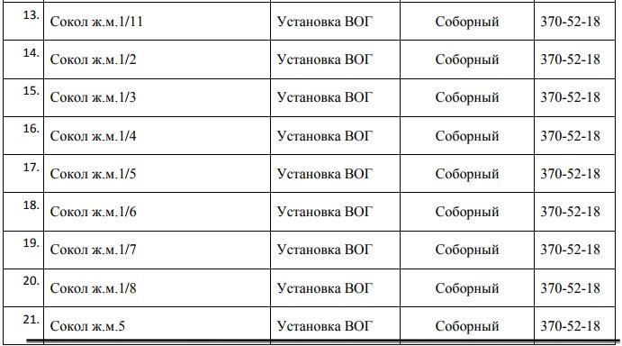 В Днепре на 5 дней отключат газ: ищите свой адрес 2