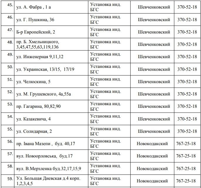 В Днепре на 5 дней отключат газ: ищите свой адрес 5