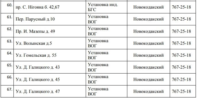 В Днепре на 5 дней отключат газ: ищите свой адрес 6