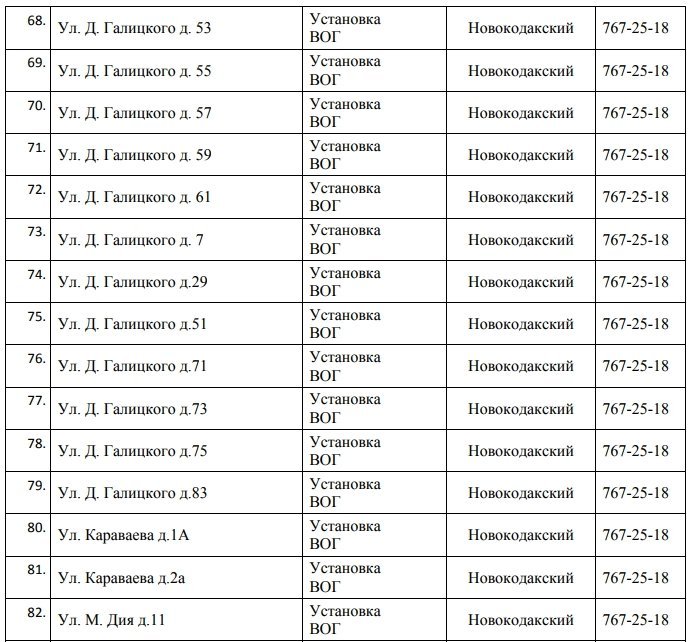 В Днепре на 5 дней отключат газ: ищите свой адрес 7