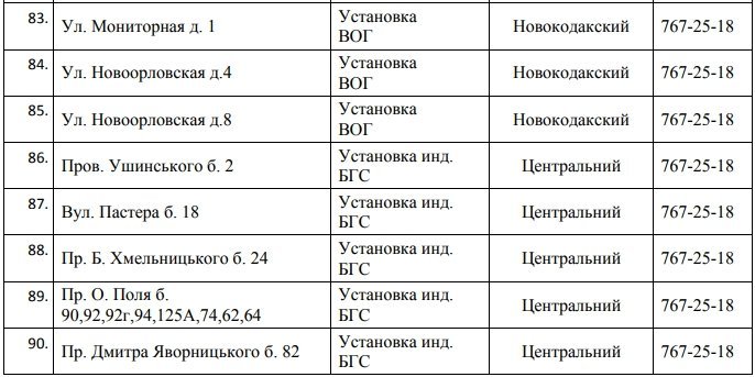 В Днепре на 5 дней отключат газ: ищите свой адрес 8