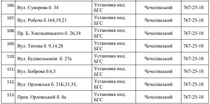 В Днепре на 5 дней отключат газ: ищите свой адрес 10