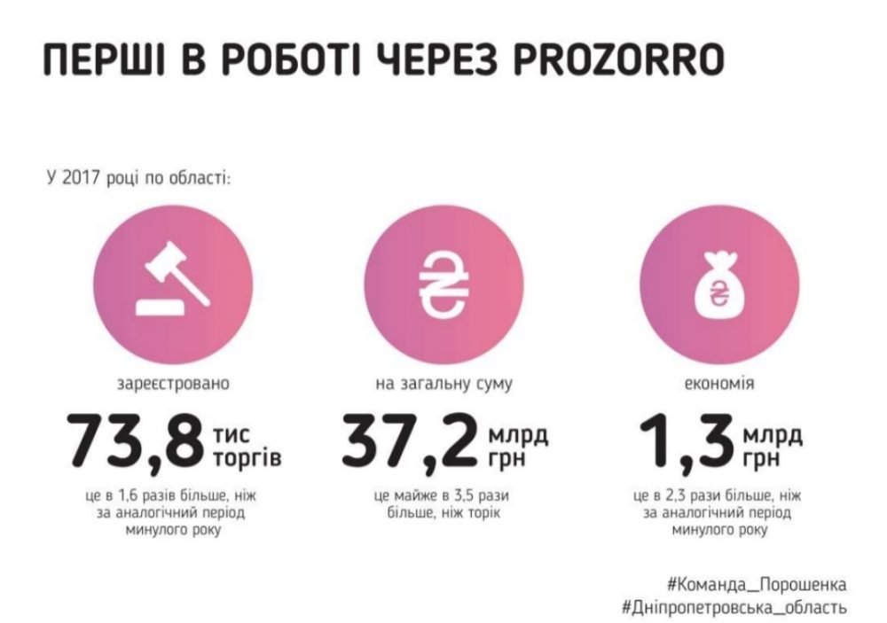 Успехи предпринимателей Успехи предпринимателей
