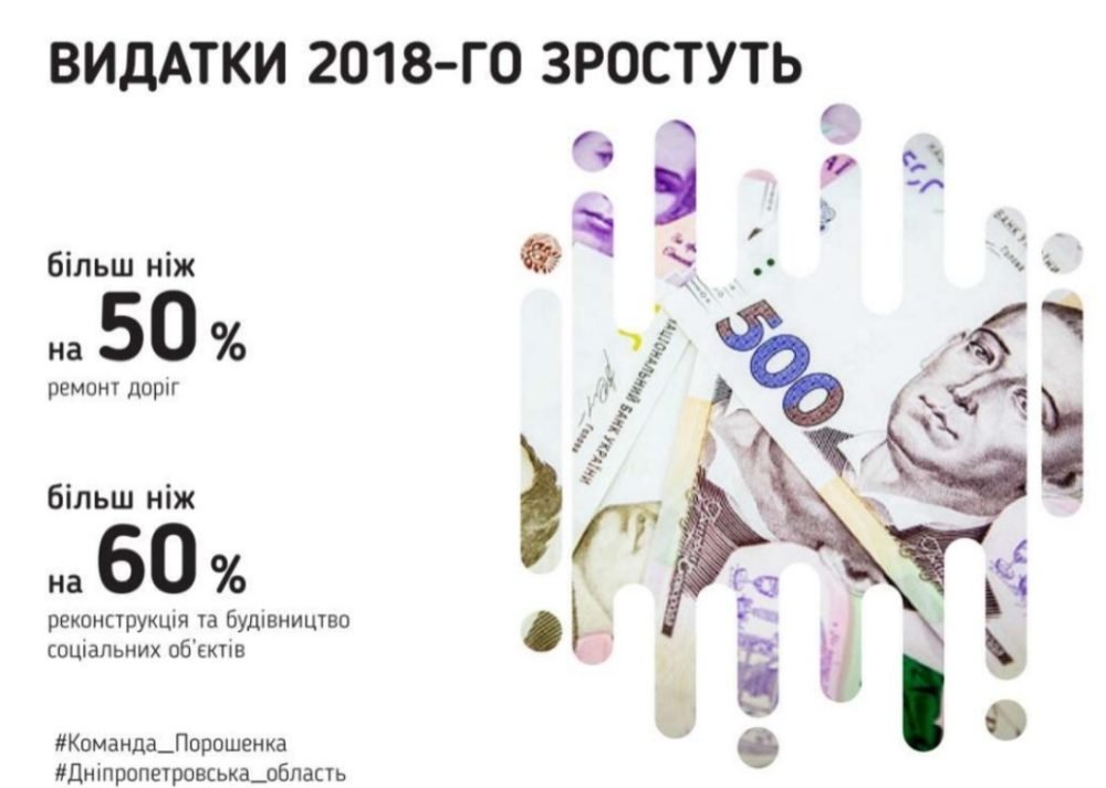 Проекты на 2018-й год