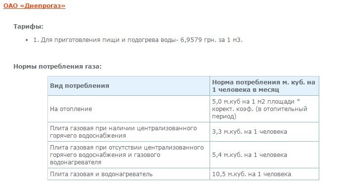 Сколько жители Днепра платят за коммуналку: тарифы на газ, воду, свет и тепло 1