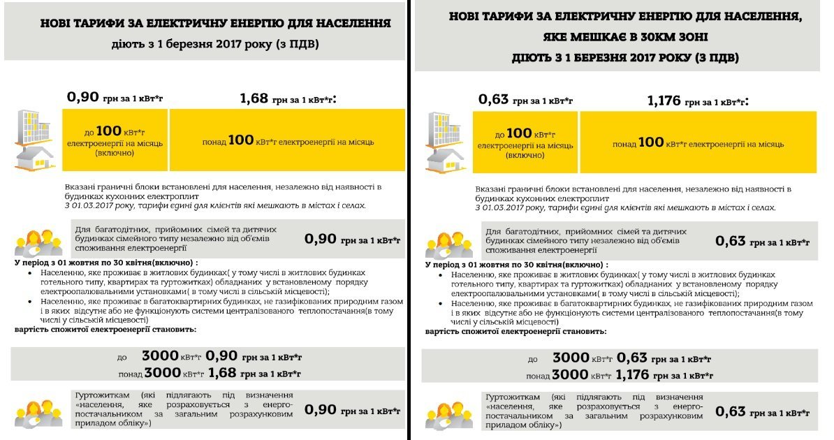 Сколько жители Днепра платят за коммуналку: тарифы на газ, воду, свет и тепло 2