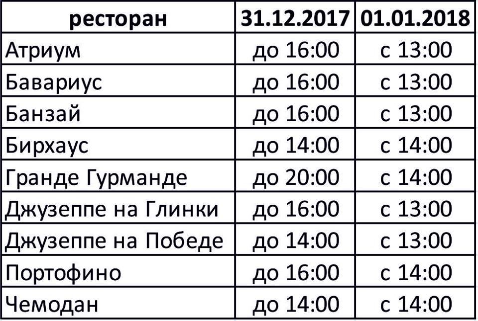 Как будут работать кафе и рестораны Днепра в Новогоднюю ночь и на Рождество 5