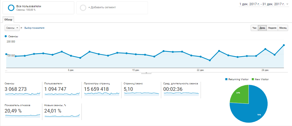 Достижения Информатора за декабрь: в новый год - с новыми рекордами 1