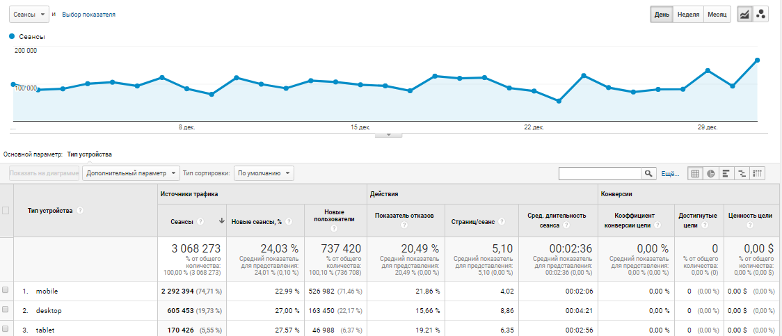 Достижения Информатора за декабрь: в новый год - с новыми рекордами 2