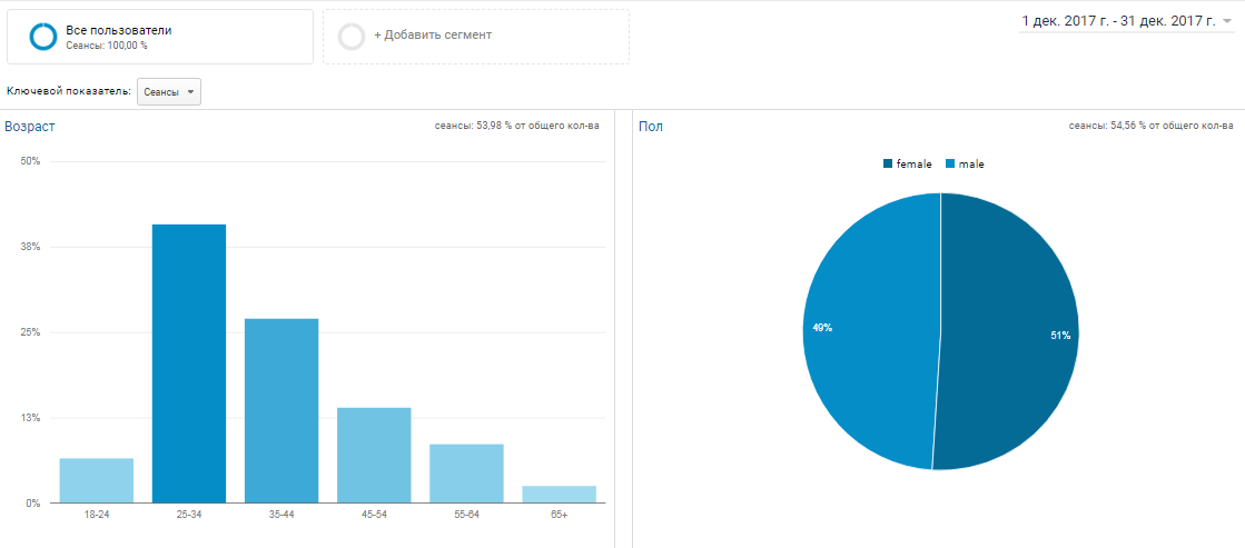 Достижения Информатора за декабрь: в новый год - с новыми рекордами 3