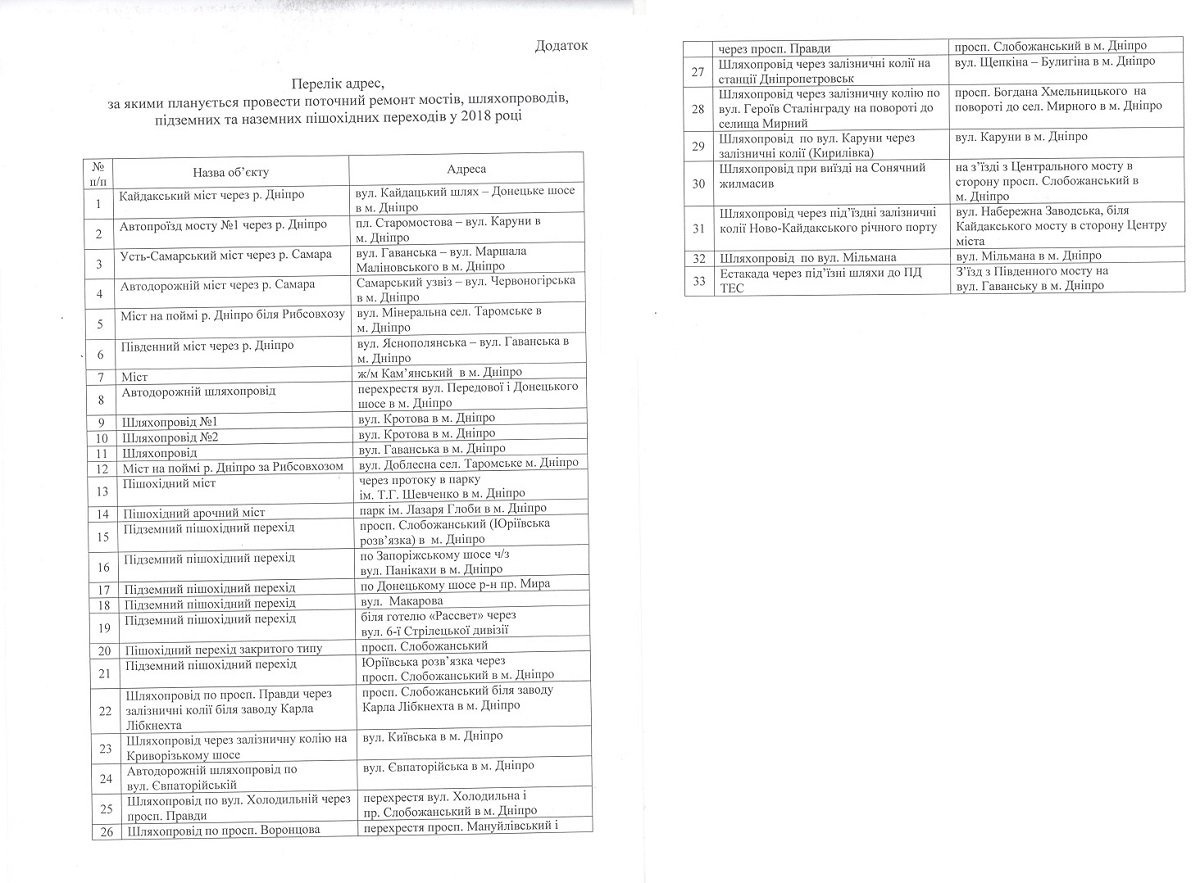 Список адресов, по которым планируется проведение ремонтных работ