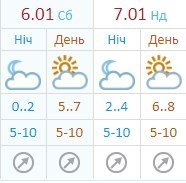 Какая погода будет в Днепре на Рождество 1