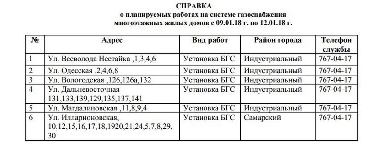 В Днепре на 4 дня отключат газ: ищите свой адрес 1