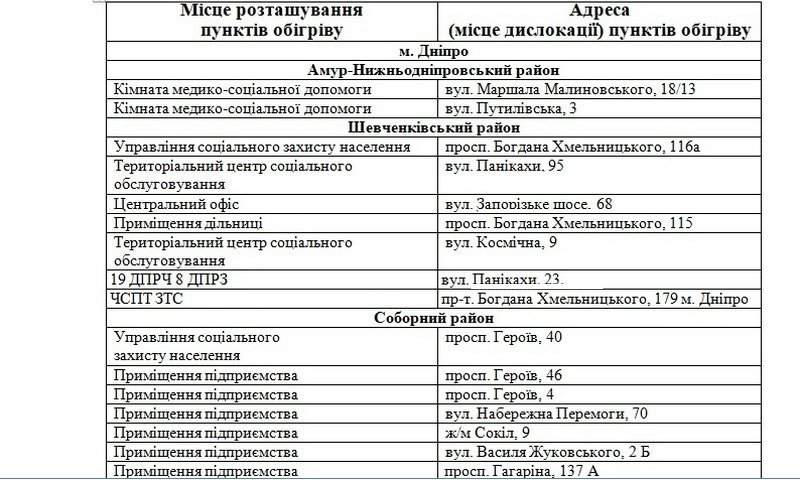 В Днепре появились пункты обогрева: список адресов 1