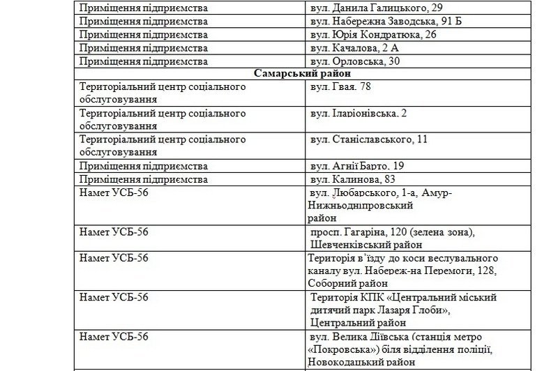 В Днепре появились пункты обогрева: список адресов 3