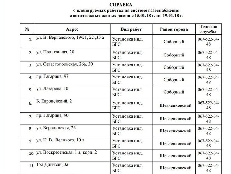 В Днепре на 5 дней отключат газ: ищите свой адрес 1