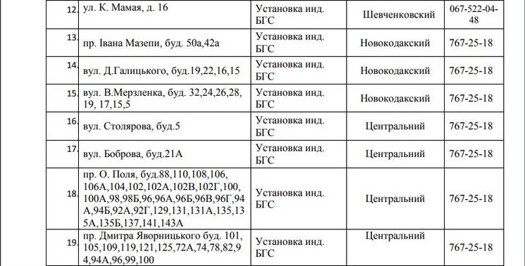 В Днепре на 5 дней отключат газ: ищите свой адрес 2