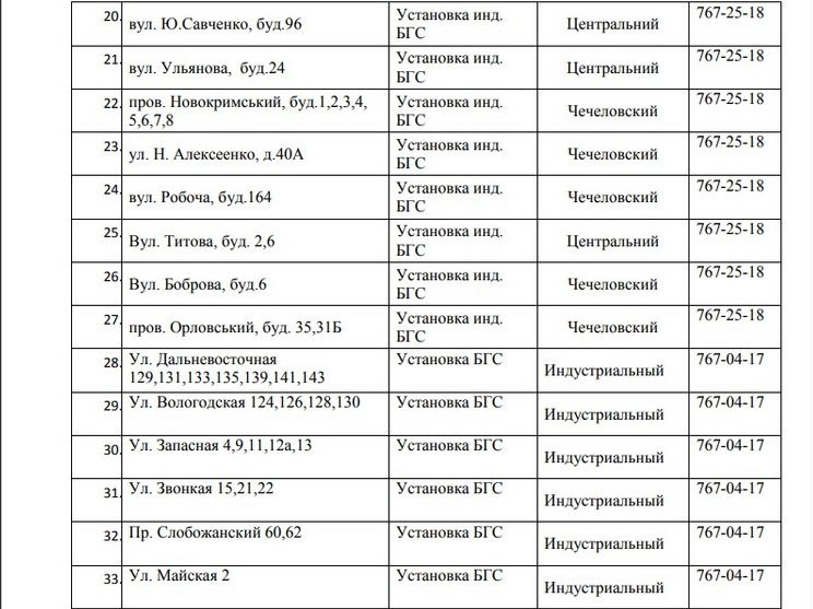 В Днепре на 5 дней отключат газ: ищите свой адрес 3