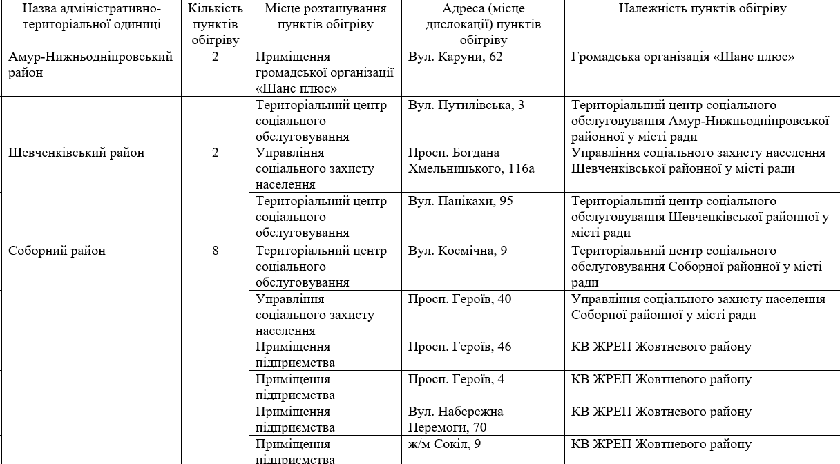 В Днепре открылись стационарные пункты обогрева 1