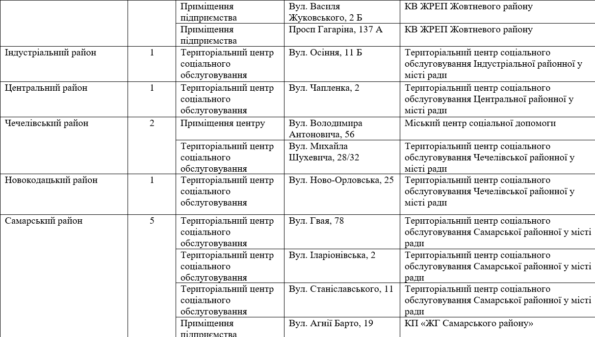 В Днепре открылись стационарные пункты обогрева 2