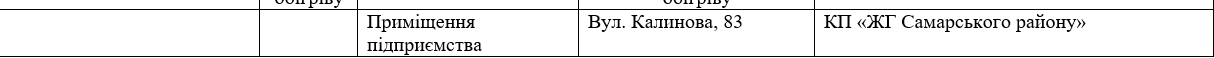 В Днепре открылись стационарные пункты обогрева 3
