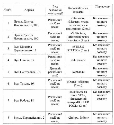 В Днепре демонтируют незаконную рекламу Lifecell, Prostor и Varus 1