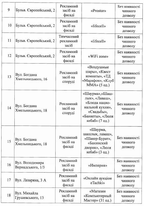 В Днепре демонтируют незаконную рекламу Lifecell, Prostor и Varus 2