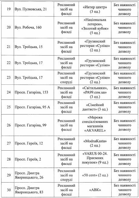 В Днепре демонтируют незаконную рекламу Lifecell, Prostor и Varus 3