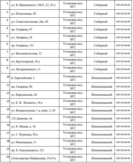 В Днепре на 5 дней отключат газ: ищите свой адрес 1