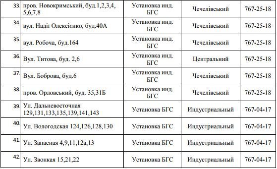 В Днепре на 5 дней отключат газ: ищите свой адрес 3