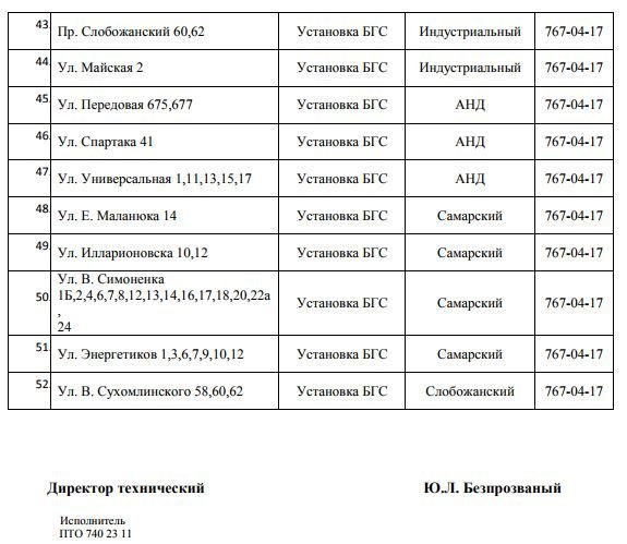 В Днепре на 5 дней отключат газ: ищите свой адрес 4