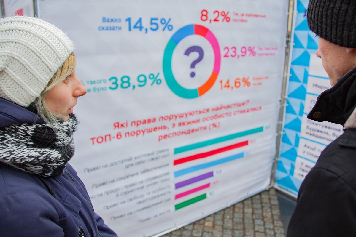 В опросе участвовали 2000 человек В опросе участвовали 2000 человек