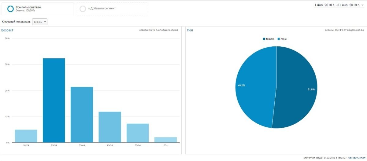 Достижения Информатора за январь: рекорды снова побиты - с нами еще 100 тысяч читателей 2