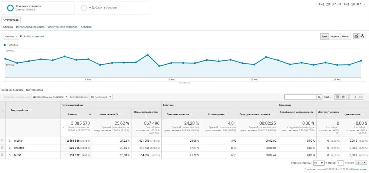 Достижения Информатора за январь: рекорды снова побиты - с нами еще 100 тысяч читателей 3