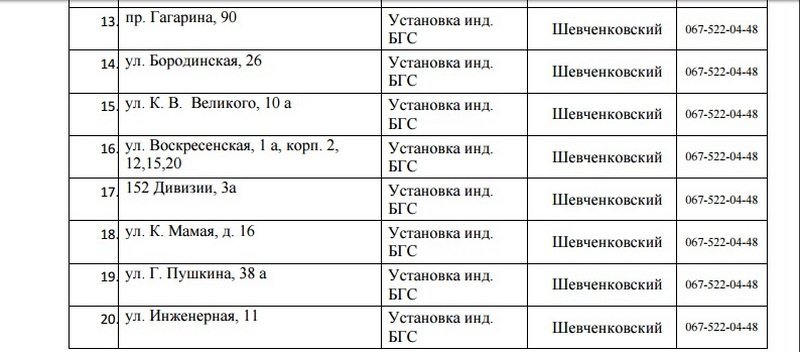 В Днепре на 5 дней отключат газ: ищите свой адрес 2