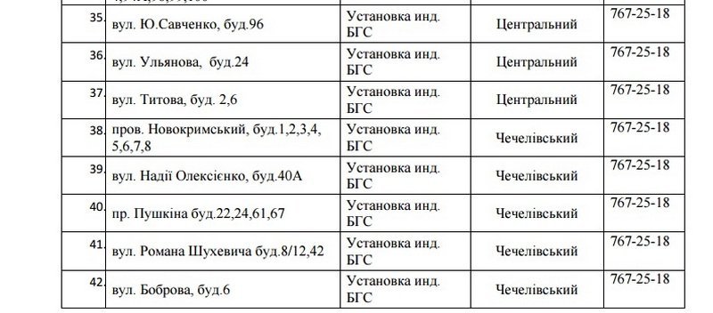 В Днепре на 5 дней отключат газ: ищите свой адрес 4