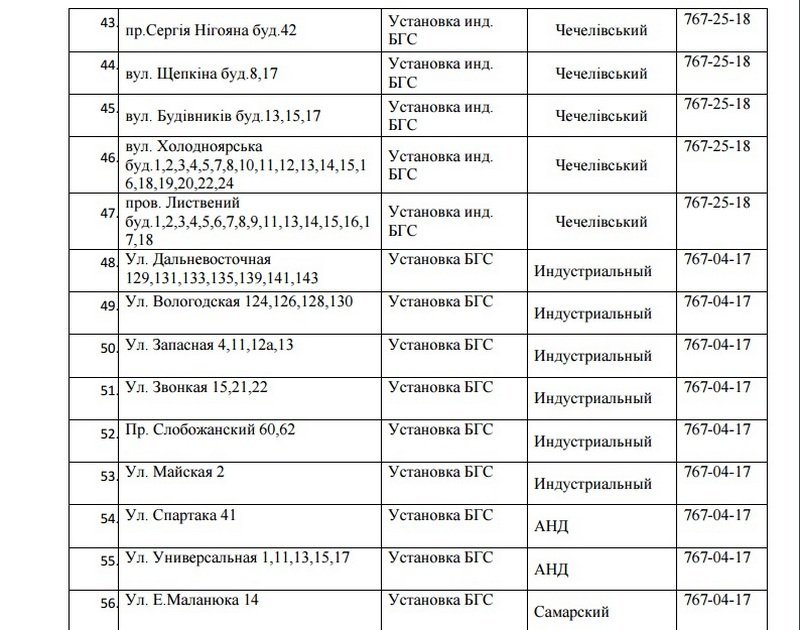 В Днепре на 5 дней отключат газ: ищите свой адрес 5