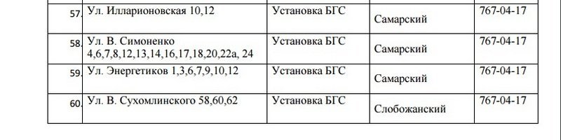 В Днепре на 5 дней отключат газ: ищите свой адрес 6