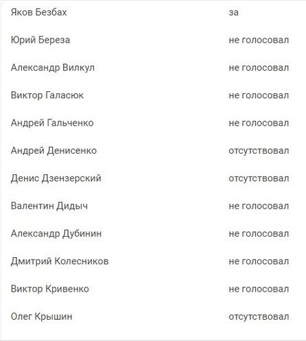 Народные депутаты от Днепропетровской области "закрыли глаза" на проблему Приднепровской ТЭС 1