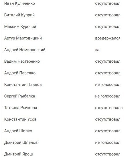 Народные депутаты от Днепропетровской области "закрыли глаза" на проблему Приднепровской ТЭС 2