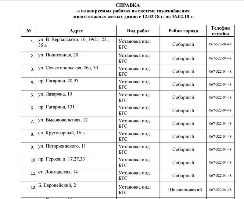 В Днепре на 5 дней отключат газ: ищите свой адрес 1