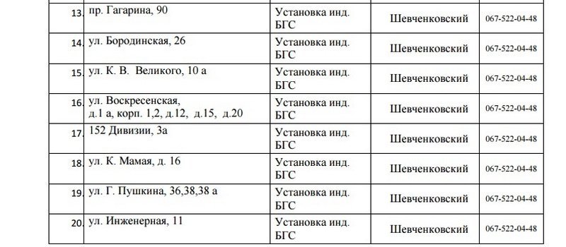 В Днепре на 5 дней отключат газ: ищите свой адрес 2