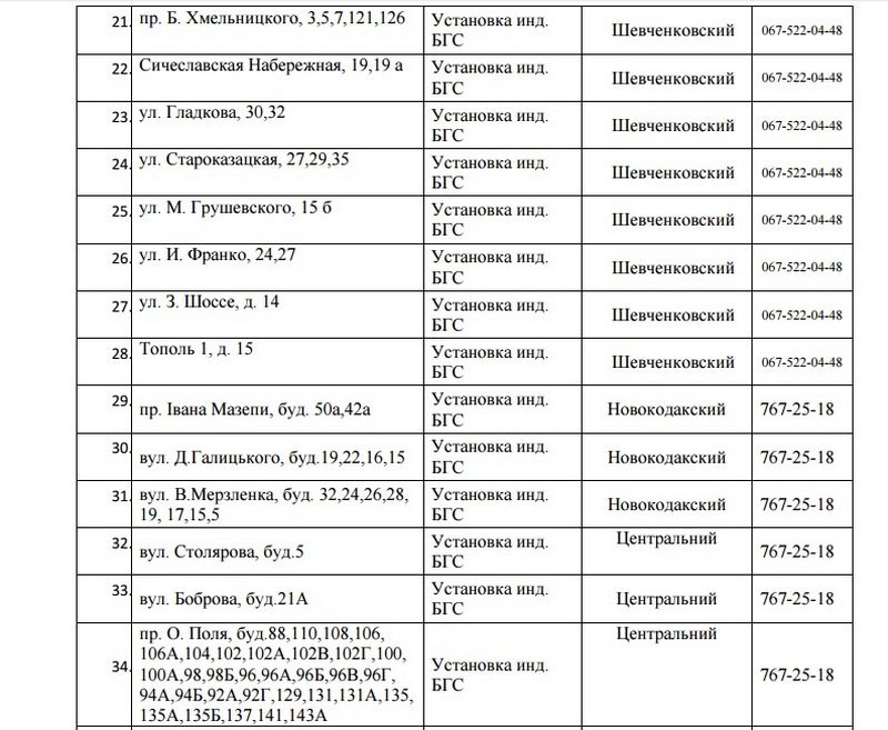 В Днепре на 5 дней отключат газ: ищите свой адрес 3
