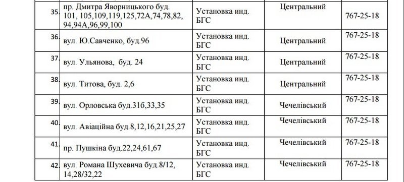 В Днепре на 5 дней отключат газ: ищите свой адрес 4