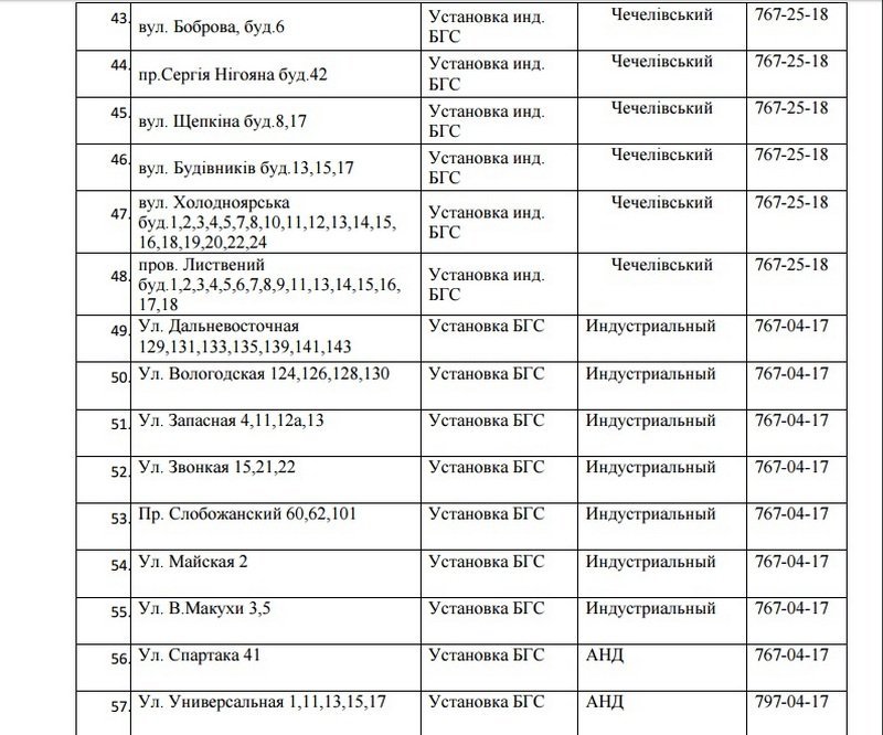 В Днепре на 5 дней отключат газ: ищите свой адрес 5