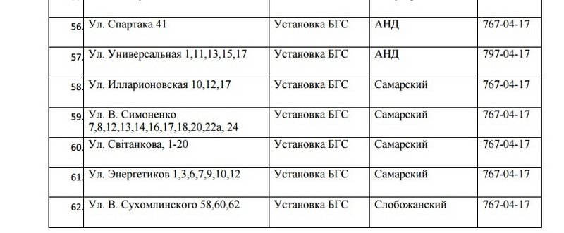 В Днепре на 5 дней отключат газ: ищите свой адрес 6