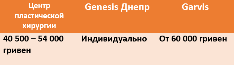 Сколько в Днепре стоит увеличить, уменьшить и подтянуть грудь 2